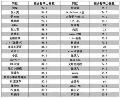 浅析直播电商为何能杀出一片天