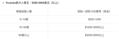 首席增长官： Vlogger 到底是怎么赚钱的