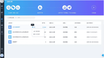 商业增长：百度推广是如何利用数据分析提高ROI