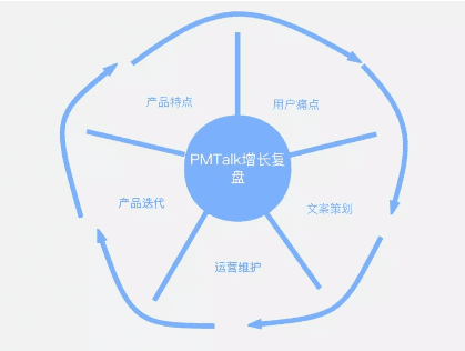 以朋友圈换兰博基尼为例，论病毒营销是如何炼成的