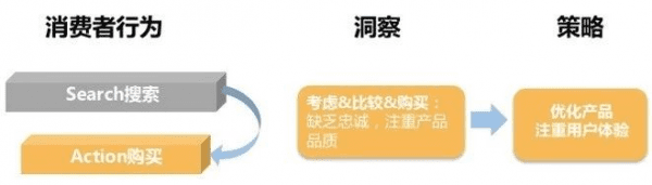 未来的消费主力军Z世代的市场营销和增长策略