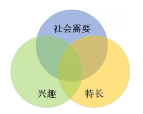 自如CTO王迪：从实习生走向增长型CTO的历程