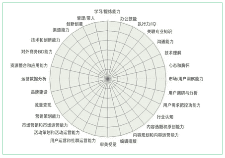 媒介在变，厉害的人以不变应万变