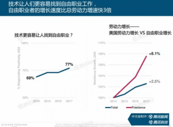 《2018 年互联网趋势报告》：商业模式下的增长黑客，如何将产品被更多人用上