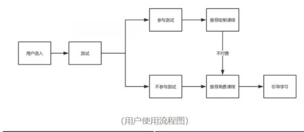 英语流利说的用户增长曲线：产品让用户坐上滑梯，运营给用户糖果