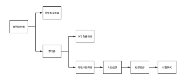 英语流利说的用户增长曲线：产品让用户坐上滑梯，运营给用户糖果