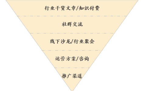 零一裂变CEO鉴锋：一个运营如何运营一家运营公司