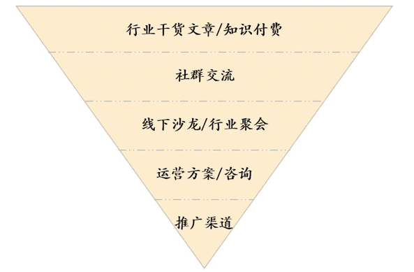 零一裂变CEO鉴锋：一个运营如何运营一家运营公司
