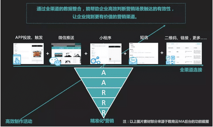 整合营销大潮中，企业正用一场变革实现自我“赋能”