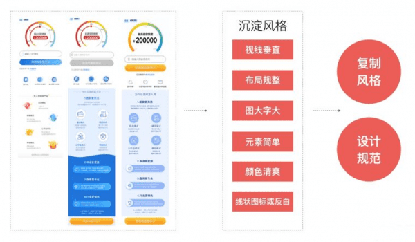 月薪 3 万的增长设计师如何提升商业价值？