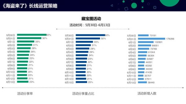 月收入过1亿了！这款小游戏CEO终于开口细说自己的产品思考