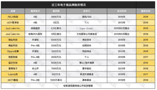 电子烟：一个带刺的新风口