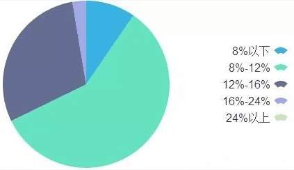 P2P网贷APP竞品分析(人人贷vs爱钱进)