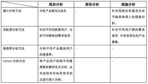 干货：结合4个实际案例教你做专业的调研分析