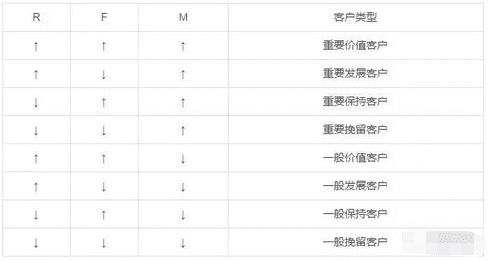 除了AR模型，运营人必须要学的T型树增长技能和AIDMA，RFM模型