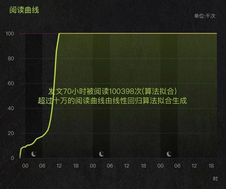 踩过了广告公司的坑，新媒体运营才会懂的运营策略
