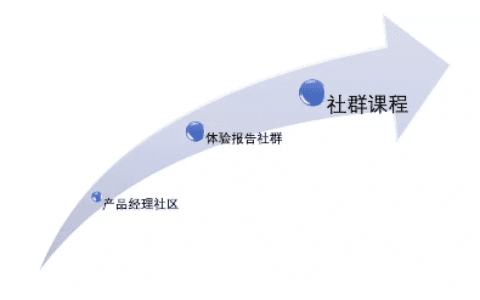 增长黑客：剖析裂变失败的5个原因