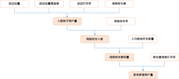 进群宝：揭秘裂变增长终极密码，那些你所不知道的流量背后逻辑