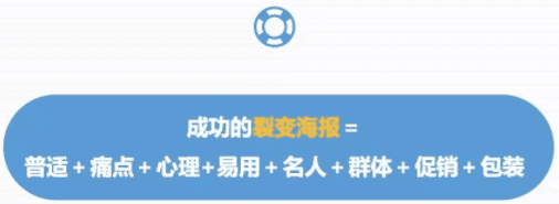 朋友圈这几年刷屏海报文案的3＋7套路，可套用（内部泄密万字长文）