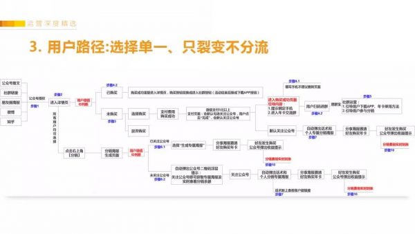 鉴锋：4小时百万PV、7日留存69.3%的小程序增长运营经验复盘