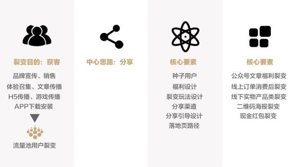 《流量池》里的市场营销实战打法，你学会了吗？