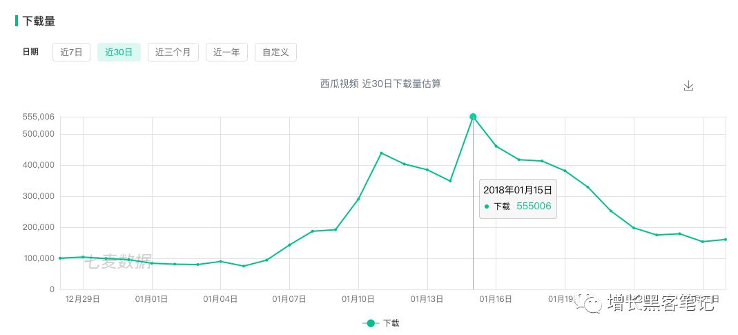 首席增长官教你一个在朋友圈火热传播的方案
