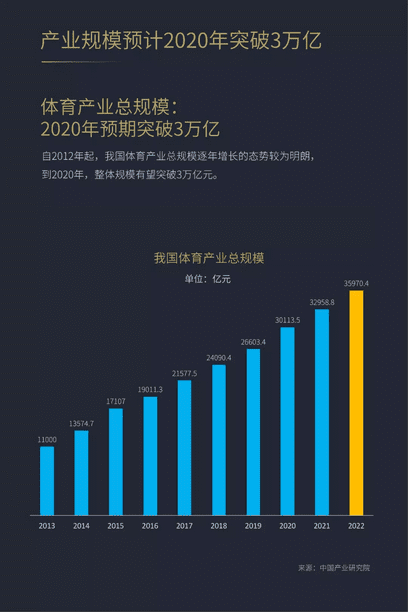 世界杯营销价值凸显，广告主预算增长