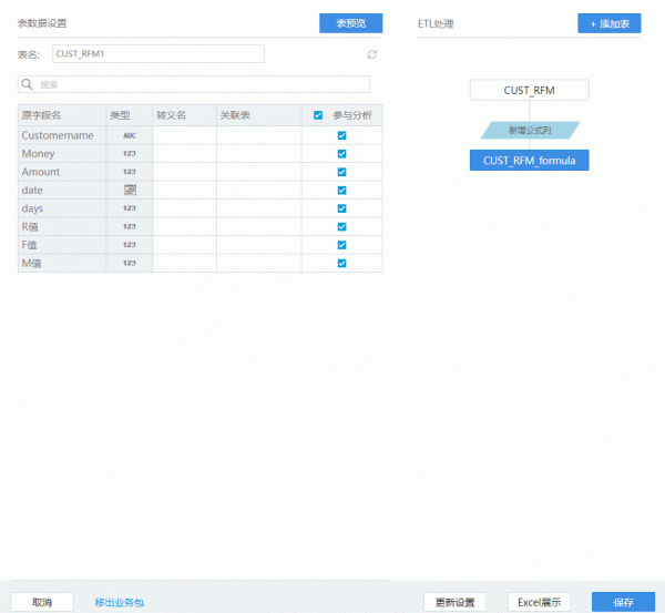 用FineBI搭建RFM客户价值模型，让客户和销量 “黑客增长”