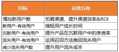 首席增长官整理：一套用户增长的完整系统架构（分析体系篇）