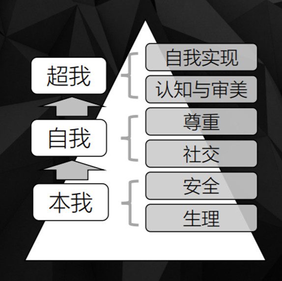 BAT的产品修练法则：任何产品需求，挖到最后都是人性