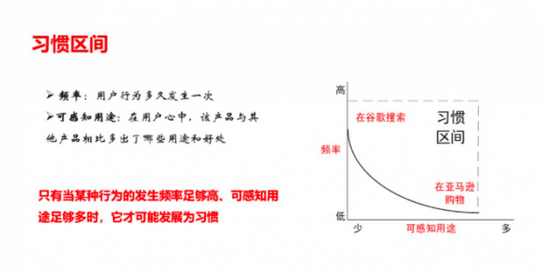 如何设计一款让用户“上瘾”的产品?