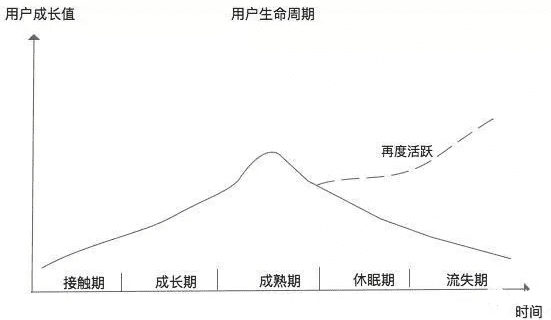 如何运用“增长黑客”模式来探索增长引擎｜小刀子轩