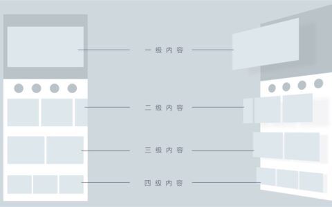 腾讯公益设计改版项目总结丨腾讯CDC体验设计