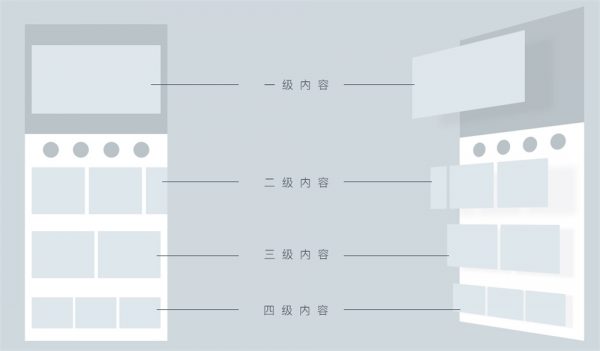 腾讯公益设计改版项目总结丨腾讯CDC体验设计