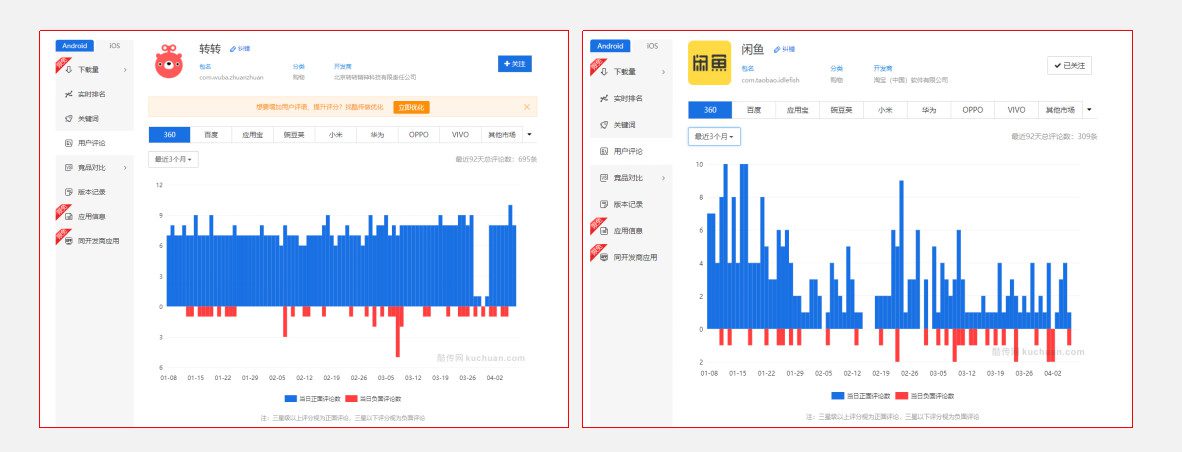 “转转”逆风超越“咸鱼”这些CGO增长策略你不得不看！