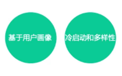 个性化推荐之召回的方法