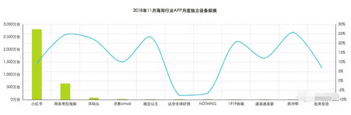 “社交＋电商”的小红书是如何脱颖而出的？