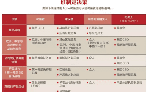 5个关键点，让你在矩阵式组织中游刃有余