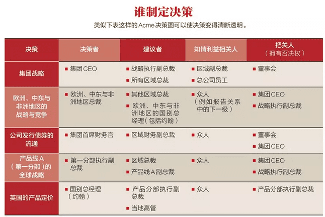 5个关键点，让你在矩阵式组织中游刃有余