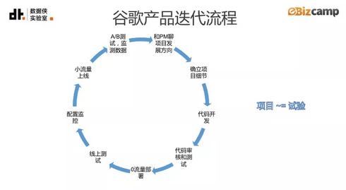 教你如何成为数据驱动精细化运营的黑客