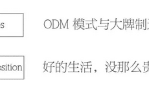 增长营销：为什么一个产品要有营销价值主张