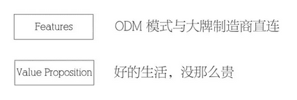 增长营销：为什么一个产品要有营销价值主张
