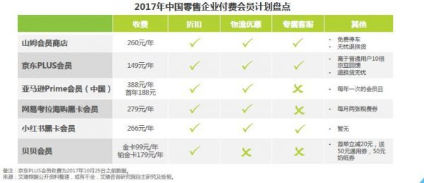 超级用户：市场营销的新拐点，用户增长新动力