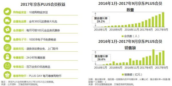 超级用户：市场营销的新拐点，用户增长新动力