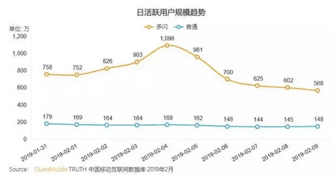头条与腾讯社交战争升级背后的难隐之痛