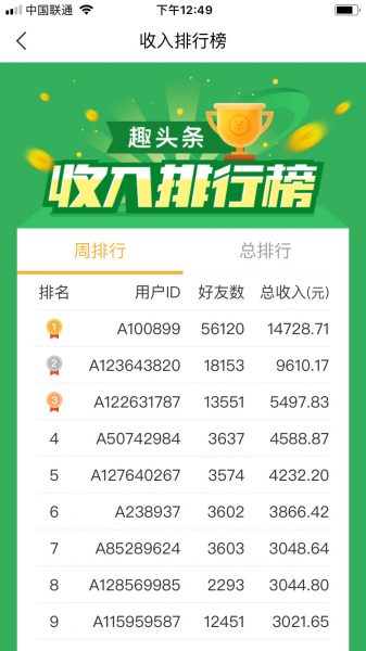靠裂变获取1亿用户，趣头条的用户增长套路