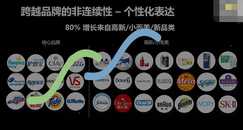 商业增长：大品牌失灵时代，用户到底在追随什么