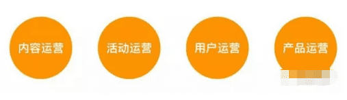 除了AR模型，运营人必须要学的T型树增长技能和AIDMA，RFM模型