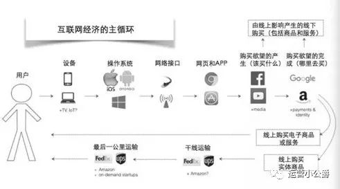 首席增长官如何从多渠道整合营销的角度推广产品？