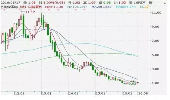 大东鞋业：一年卖出3000万双，年销售额超50亿的商业模式